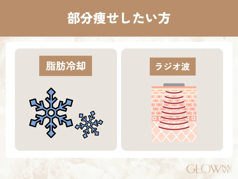 医療ダイエット　モニター