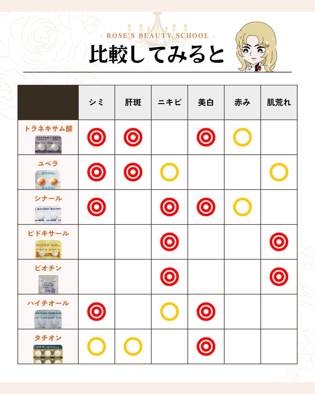 美容内服セット 安い オンライン診療