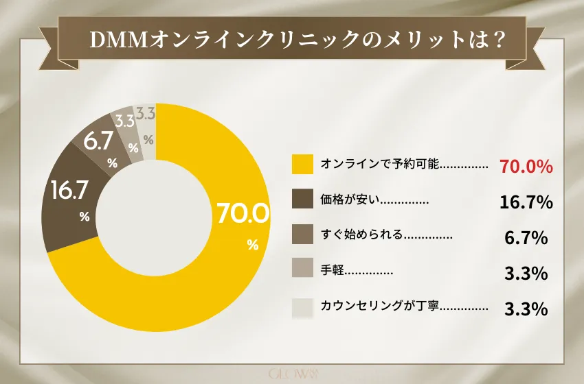 医療ダイエット　おすすめ