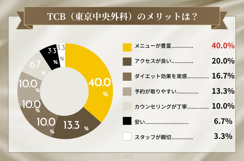 医療ダイエット　おすすめ