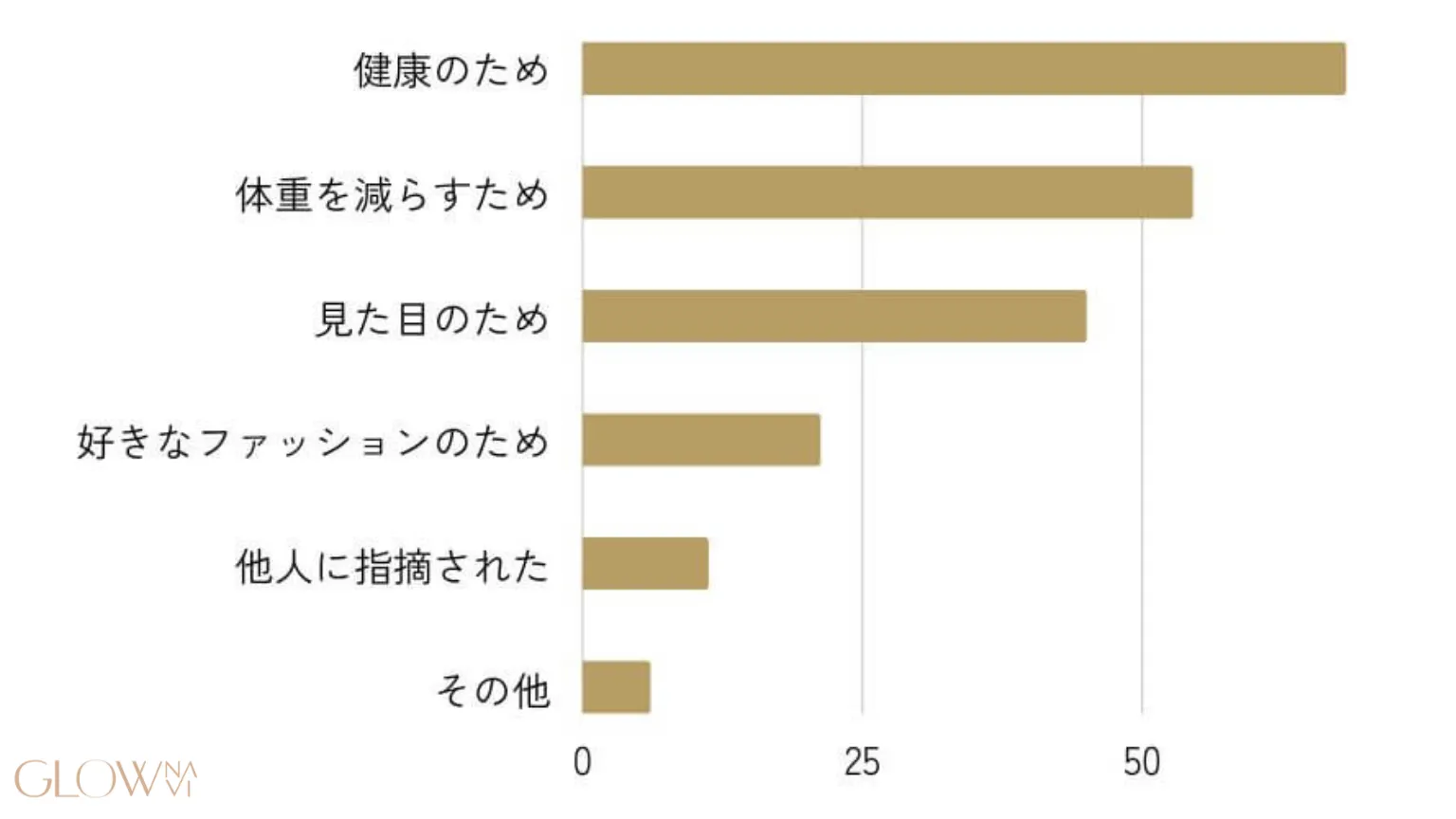 Q1,ダイエットをしようと思ったきっかけ