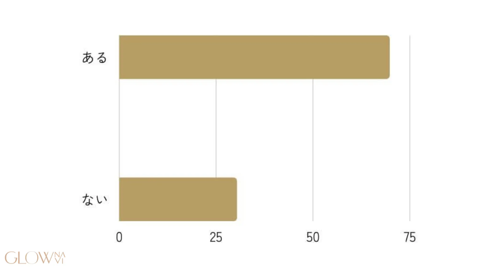 Q3,リバウンドの経験