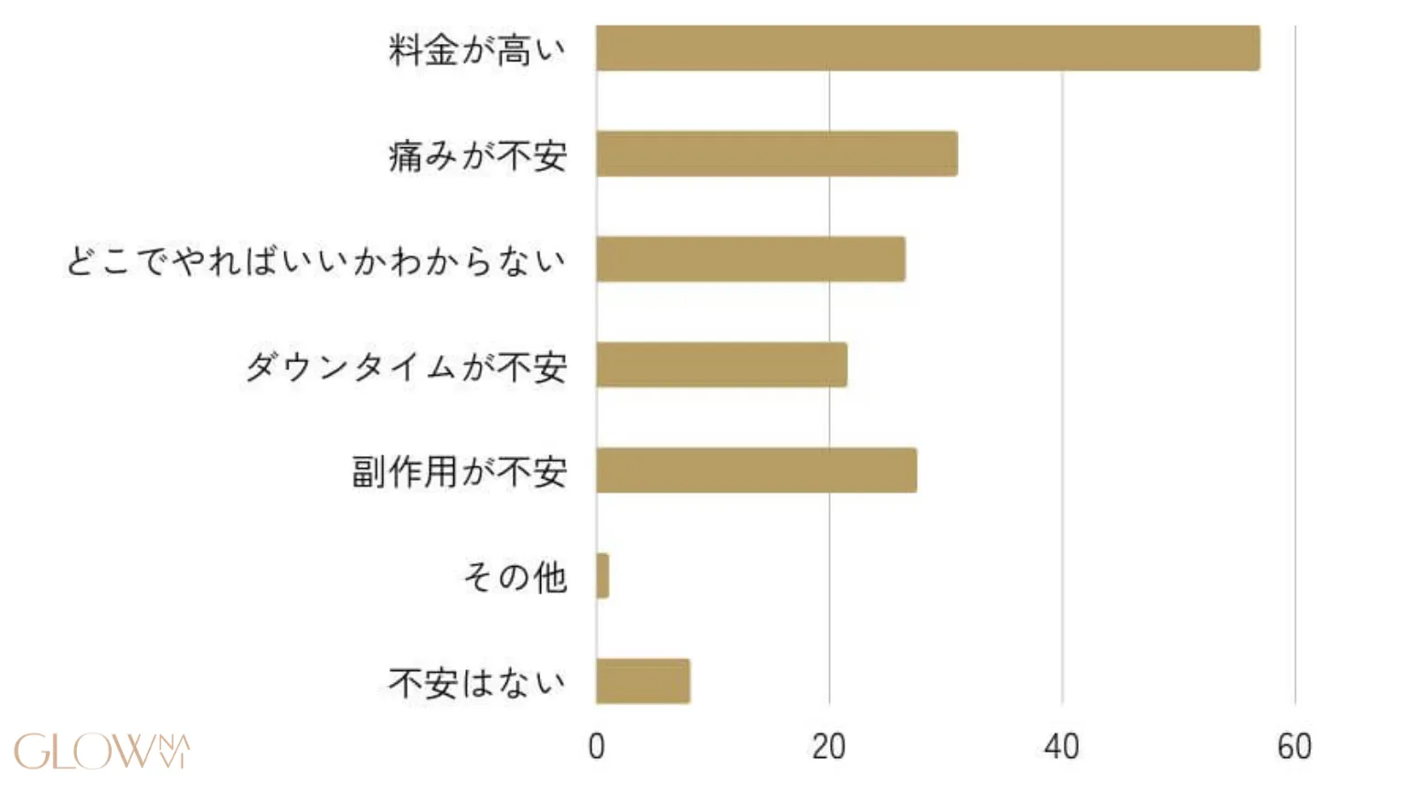 Q4,医療痩身で不安だった点
