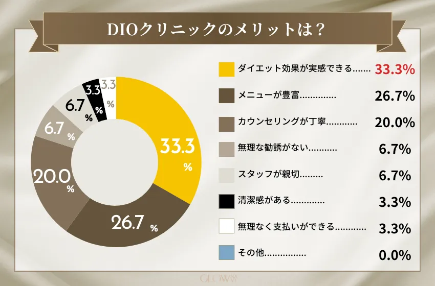 医療ダイエットおすすめクリニック15選！痩身効果や費用をランキングで紹介