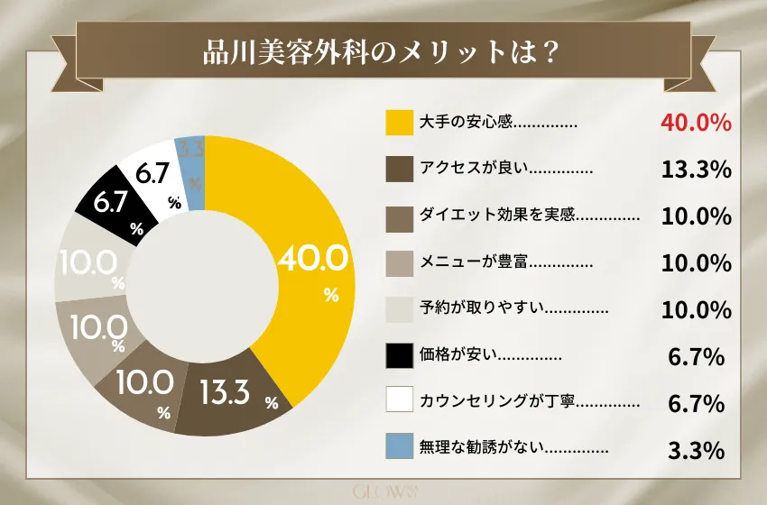 医療ダイエット　おすすめ