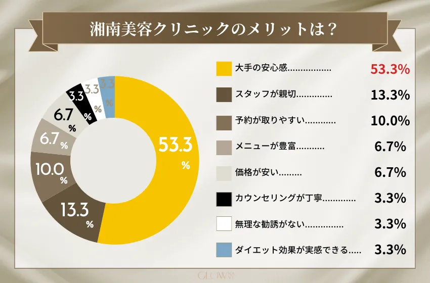 医療ダイエット　おすすめ