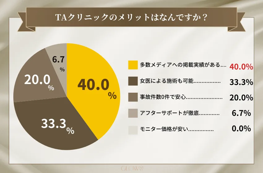 豊胸手術におすすめクリニック11選人気比較！種類も解説【2025年3月】