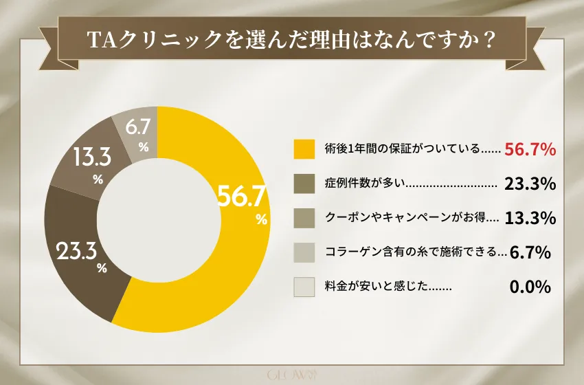 糸リフト　おすすめ