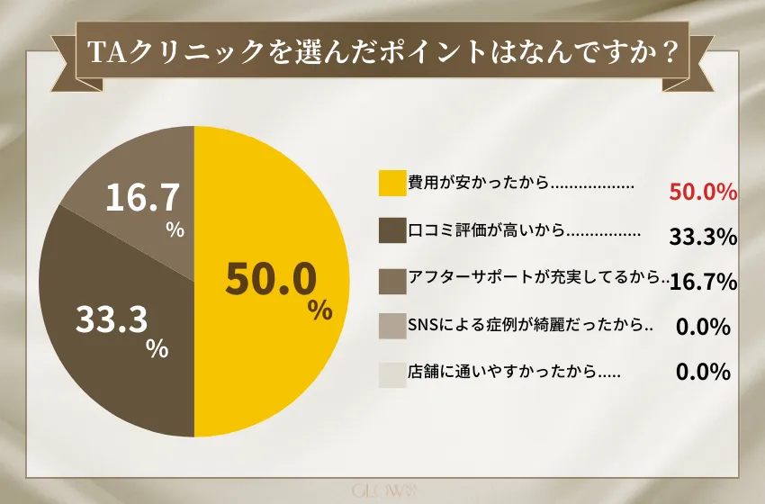 二重整形　おすすめ
