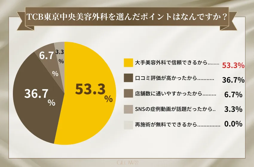 二重整形　おすすめ
