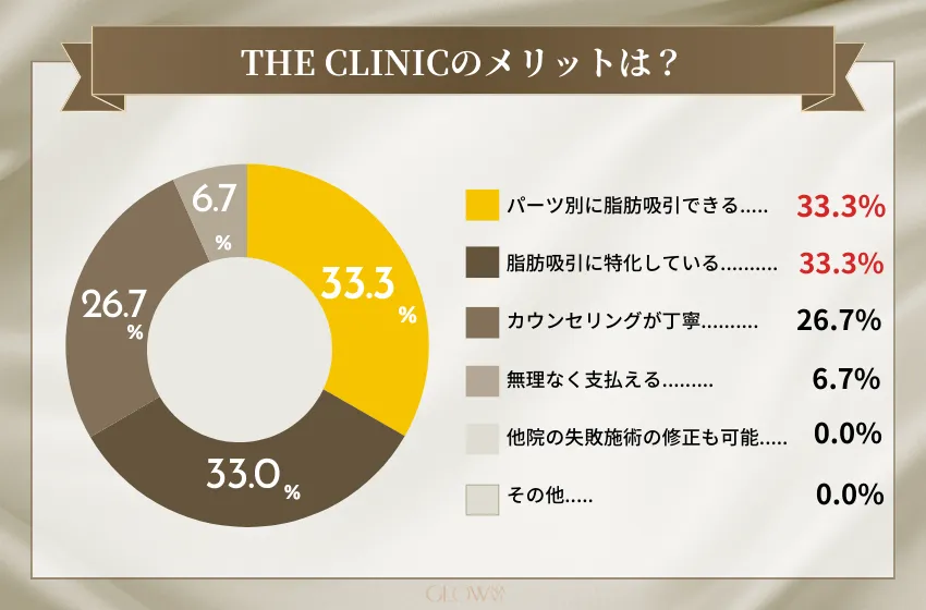 脂肪吸引 おすすめ アンケート