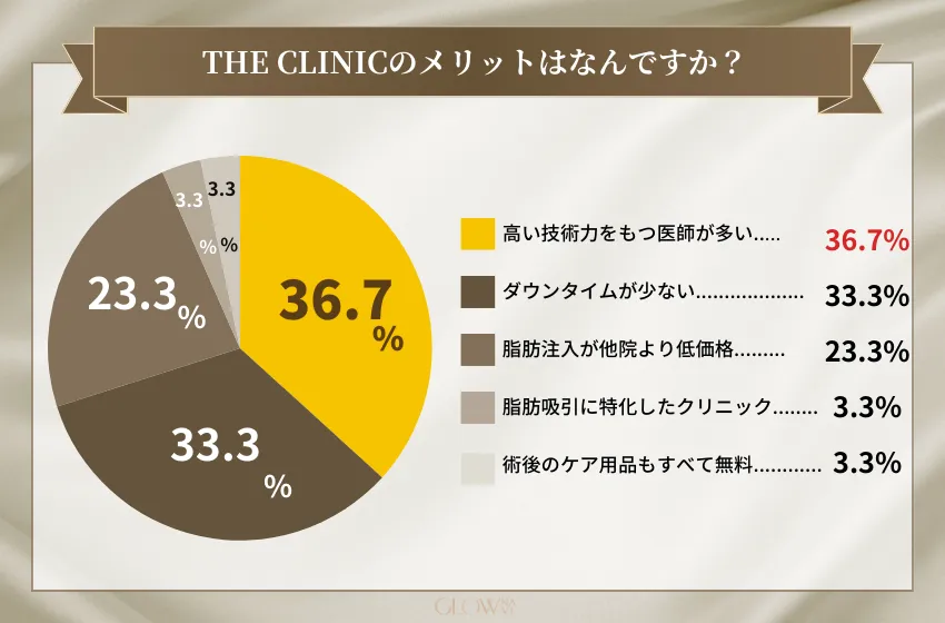 THE CLINICメリットはなんですか？(豊胸)