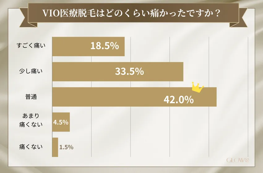 VIO医療脱毛はどのくらい痛かったですか？ (VIO 医療脱毛)