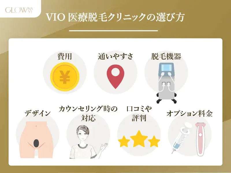 VIO医療脱毛クリニックの選び方