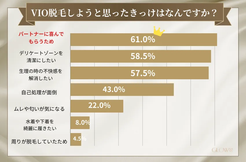 VIO脱毛しようと思ったきっけ（VIO 医療脱毛）