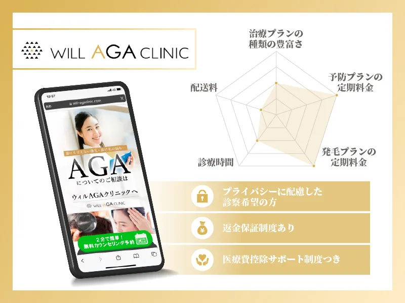 AGAオンライン診療 チャート画像