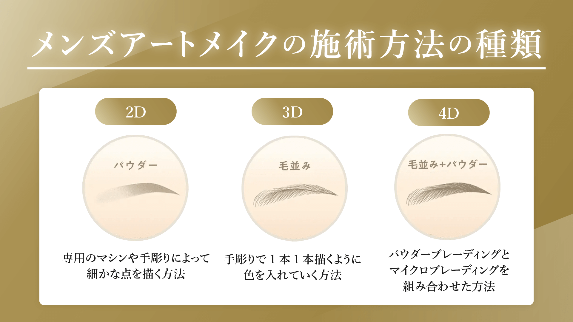 h2「メンズアートメイクの施術方法の種類」の解説画像_1