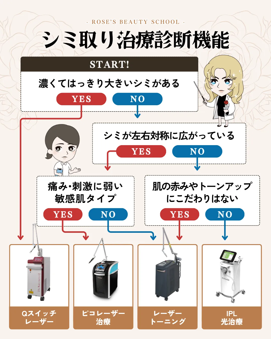 シミ取りレーザーの料金相場は？安く施術できるクリニック紹介