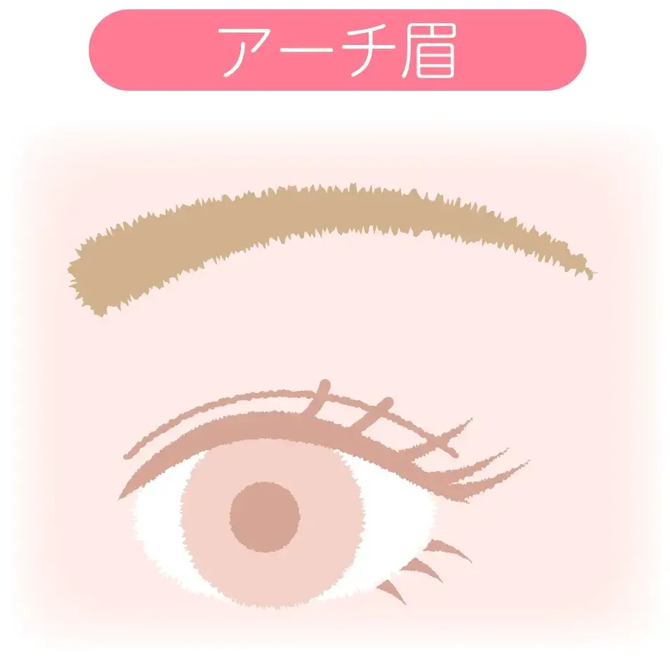アーチ眉