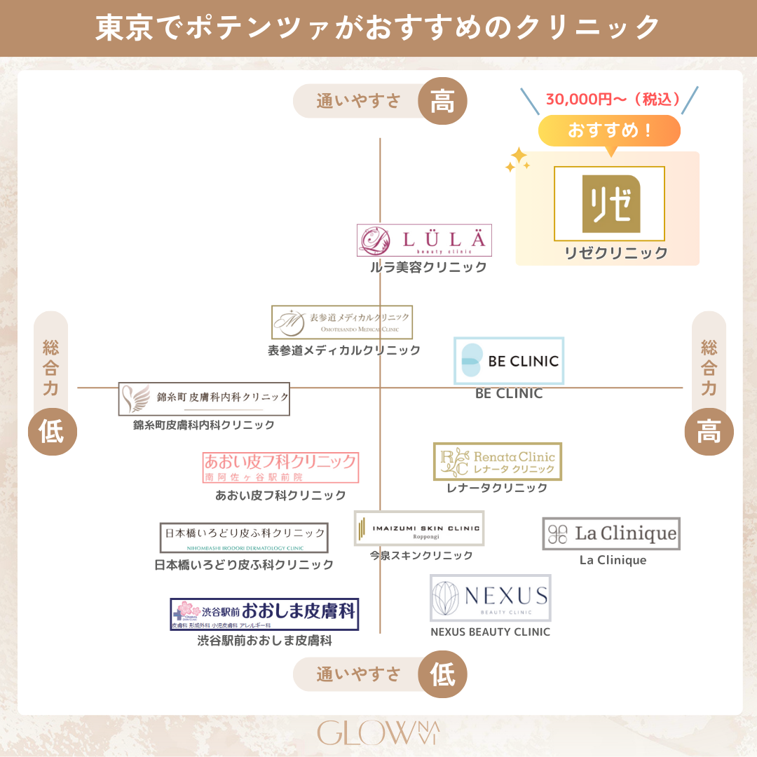 ポテンツァ東京