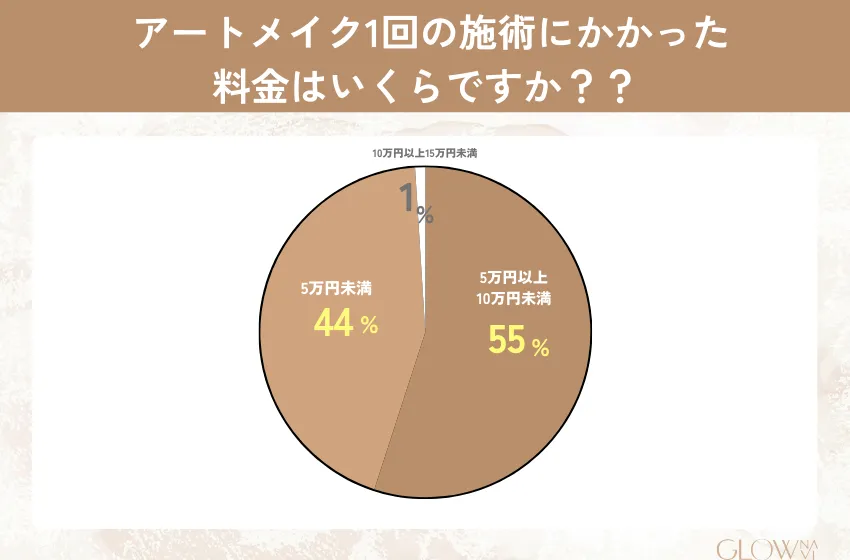 アートメイク おすすめ