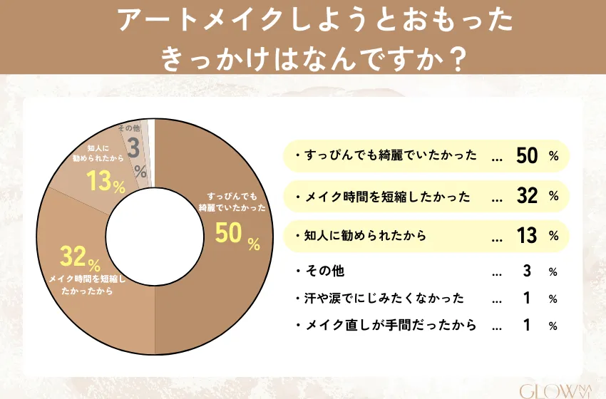 アートメイク おすすめ