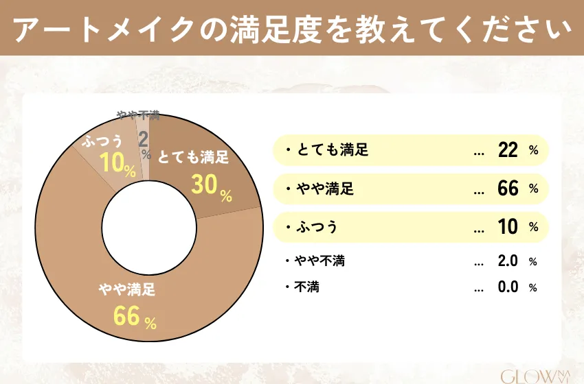 アートメイク　おすすめ