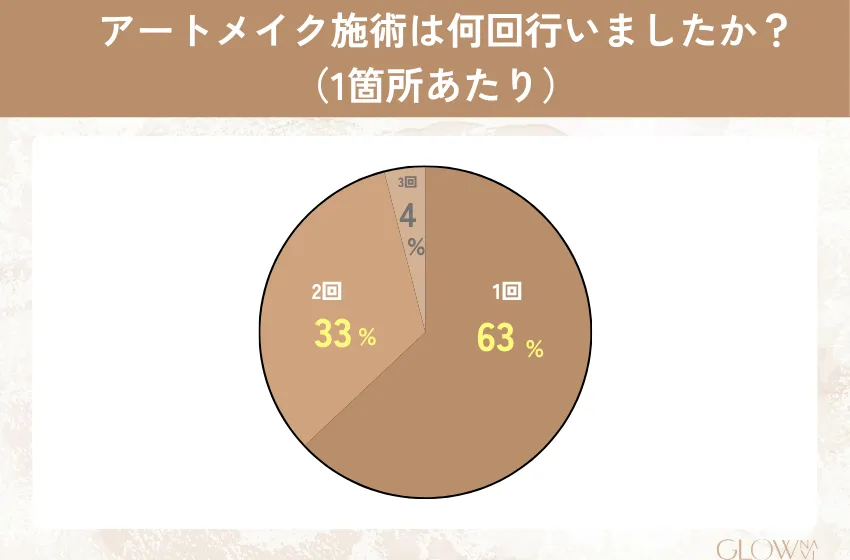 アートメイク　おすすめ