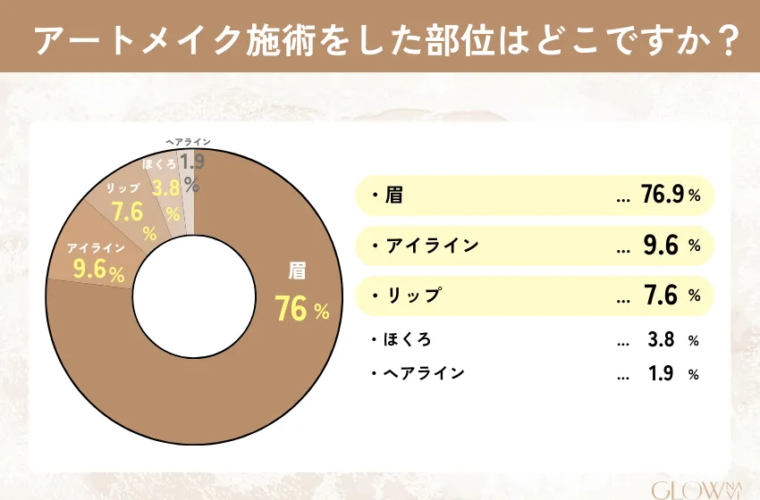 アートメイク　おすすめ