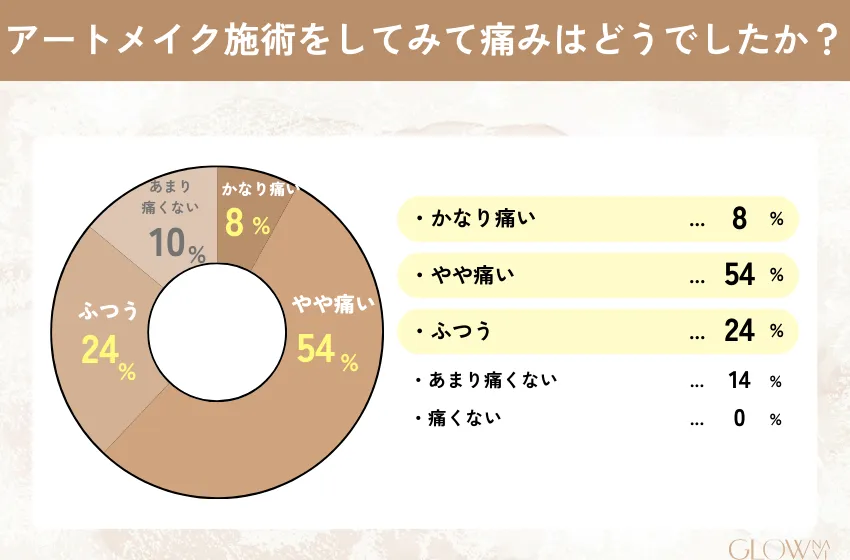 アートメイク　おすすめ