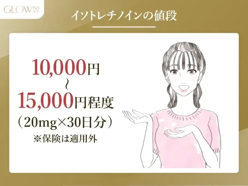 イソトレチノインの値段