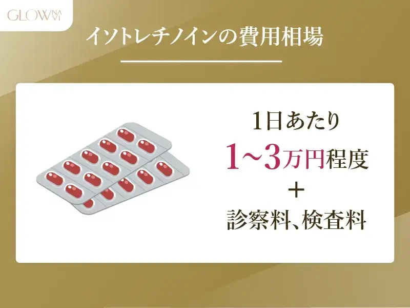 イソトレチノインの費用相場