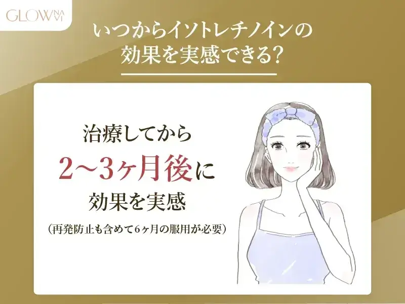イソトレチノインはいつから効果実感できる？