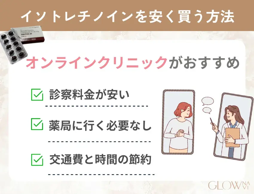 イソトレチノインを安く買う方法