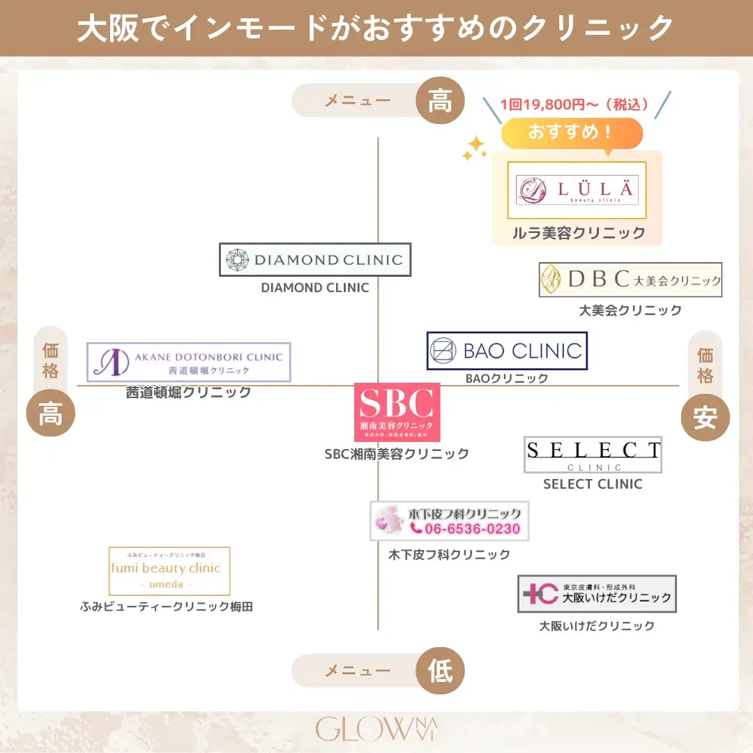 インモード　大阪