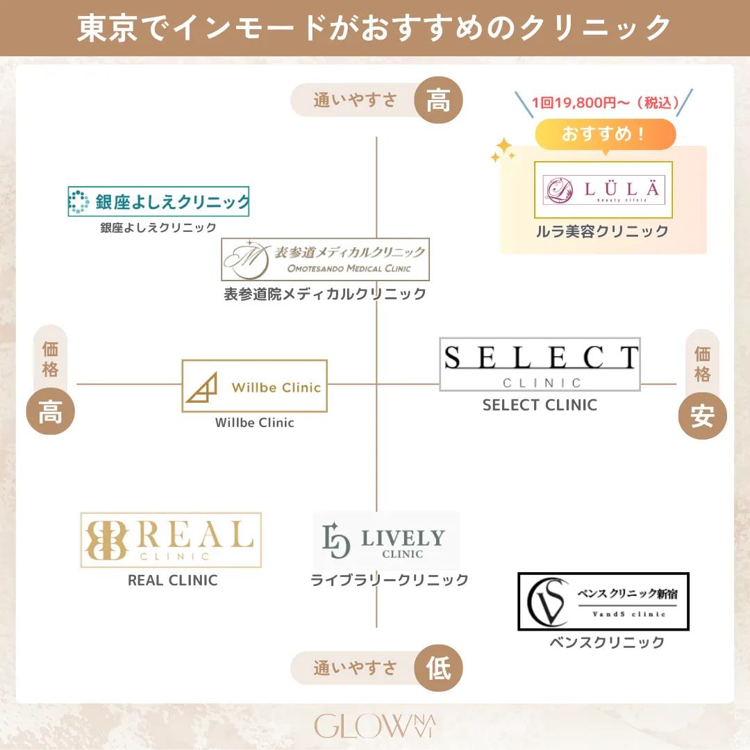 インモード東京　カオスマップ