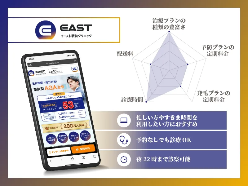 AGAオンライン診療 チャート画像