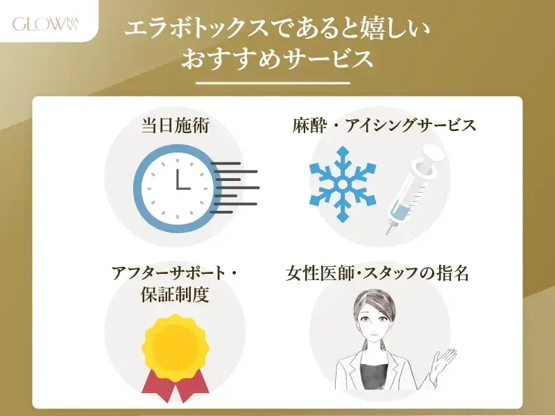 エラボトックスのおすすめサービス