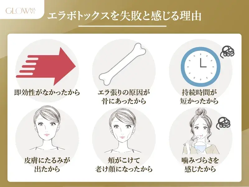 エラボトックスを失敗と感じる理由