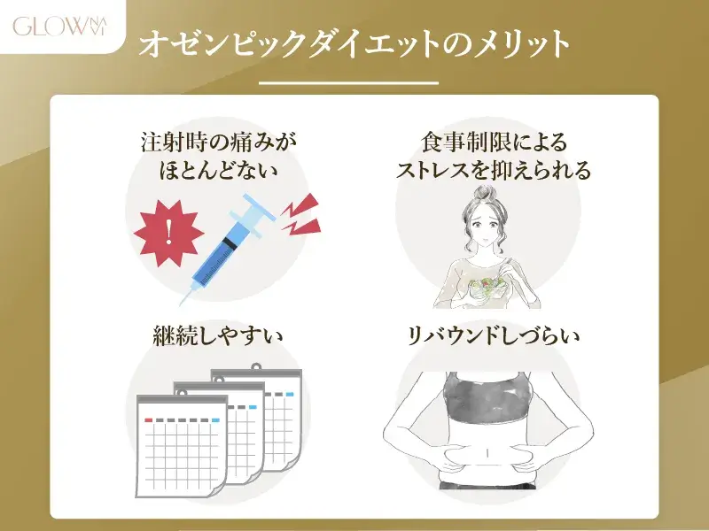 オゼンピックのメリット