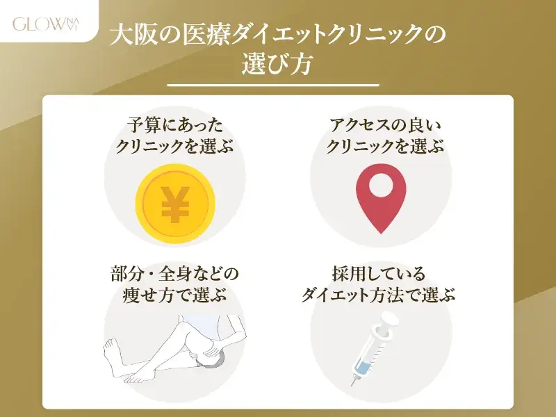 大阪　医療ダイエット　選び方