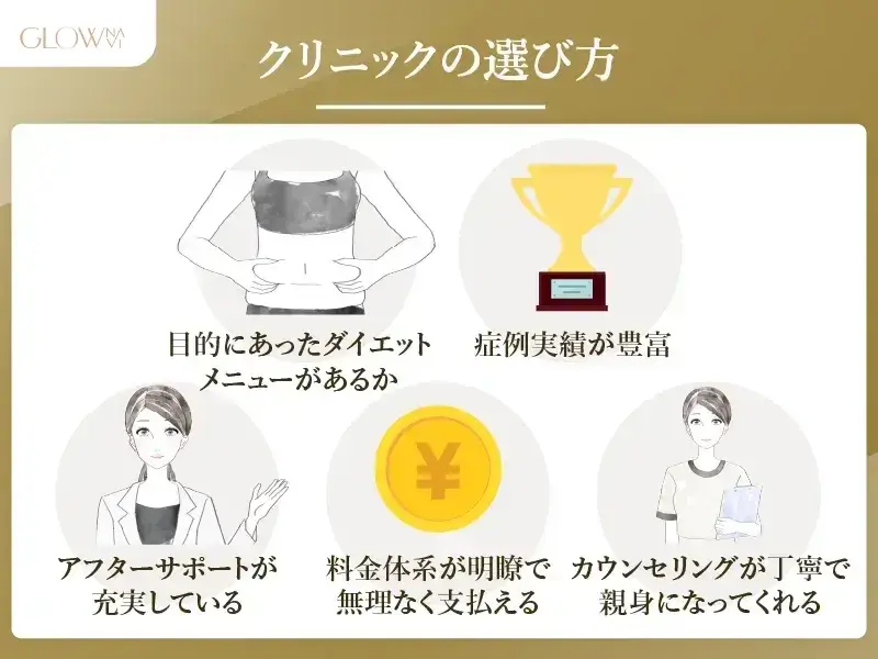 クリニックの選び方