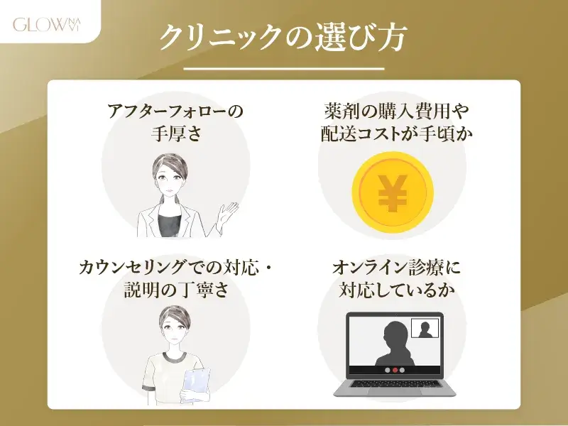 クリニックの選び方（GLP-１）
