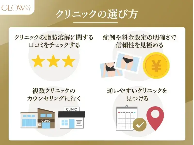 クリニックの選び方　解説画像
