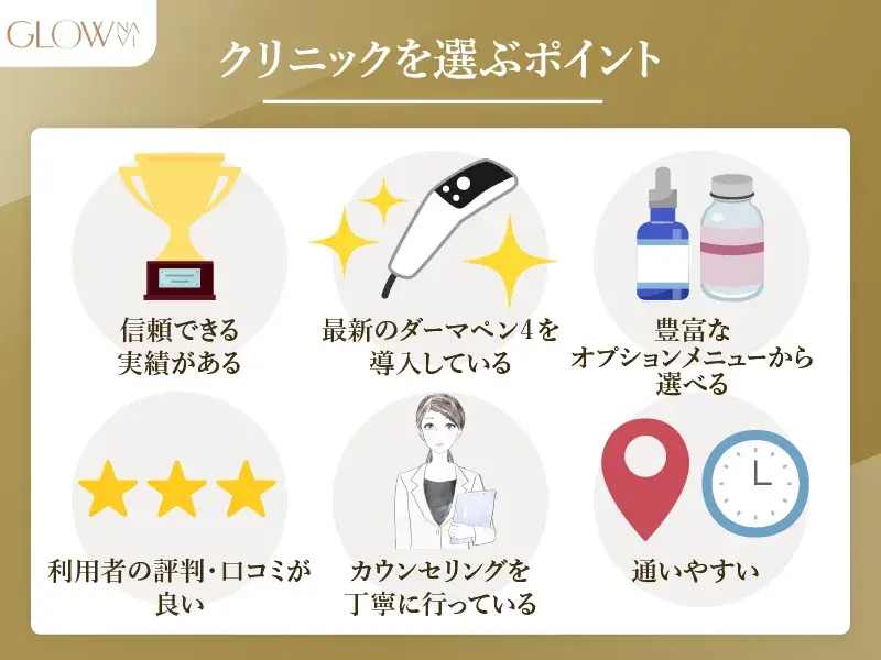 クリニックを選ぶポイント