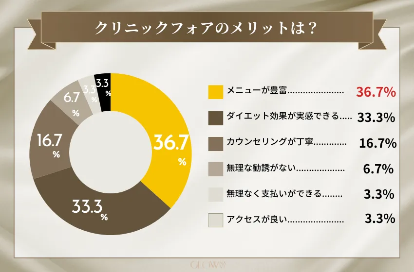 クリニックフォア