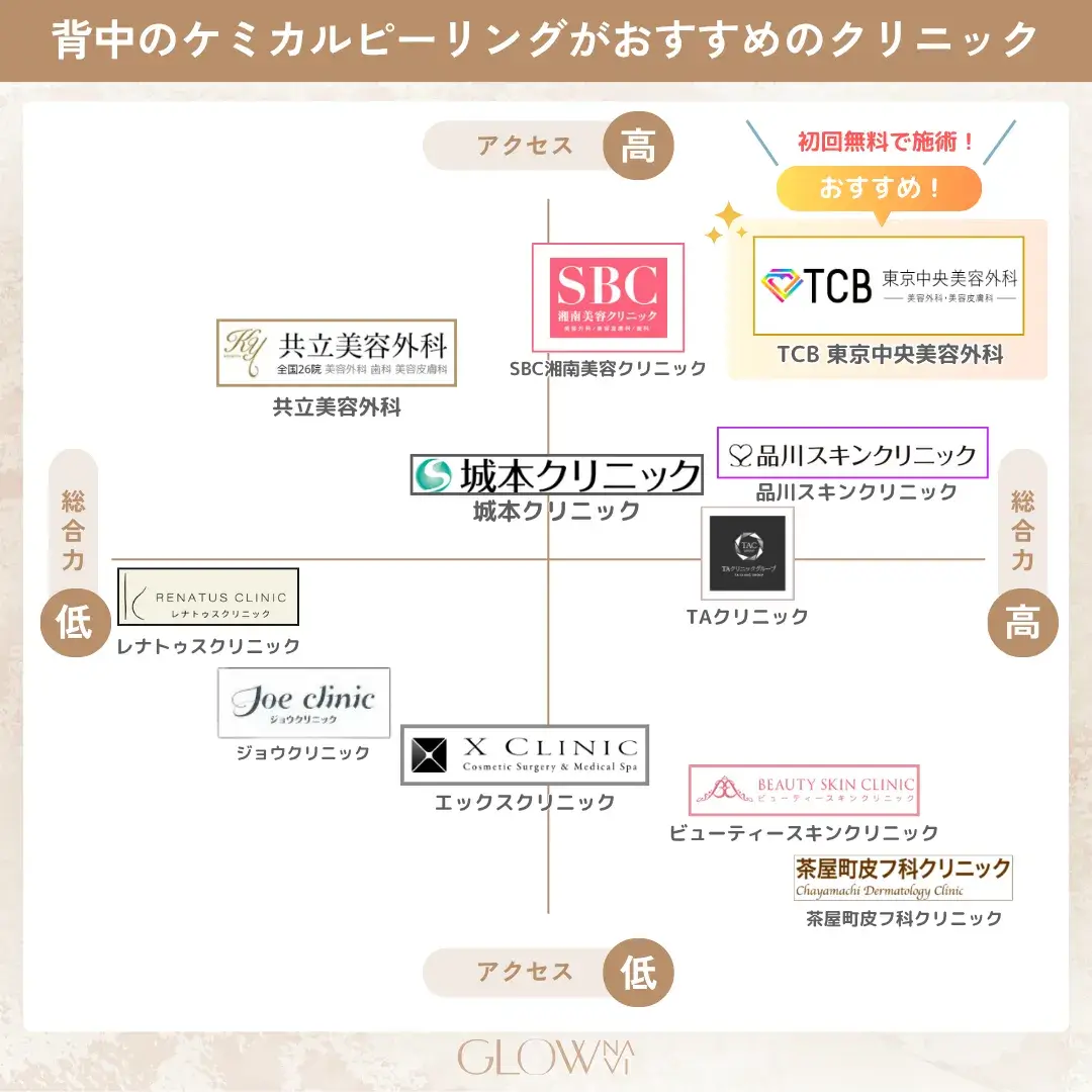 背中のケミカルピーリング