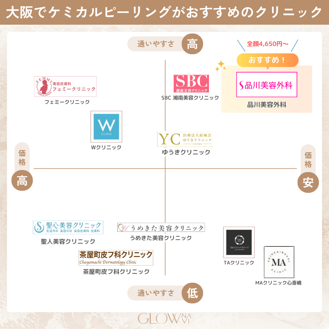 ケミカルピーリング大阪 