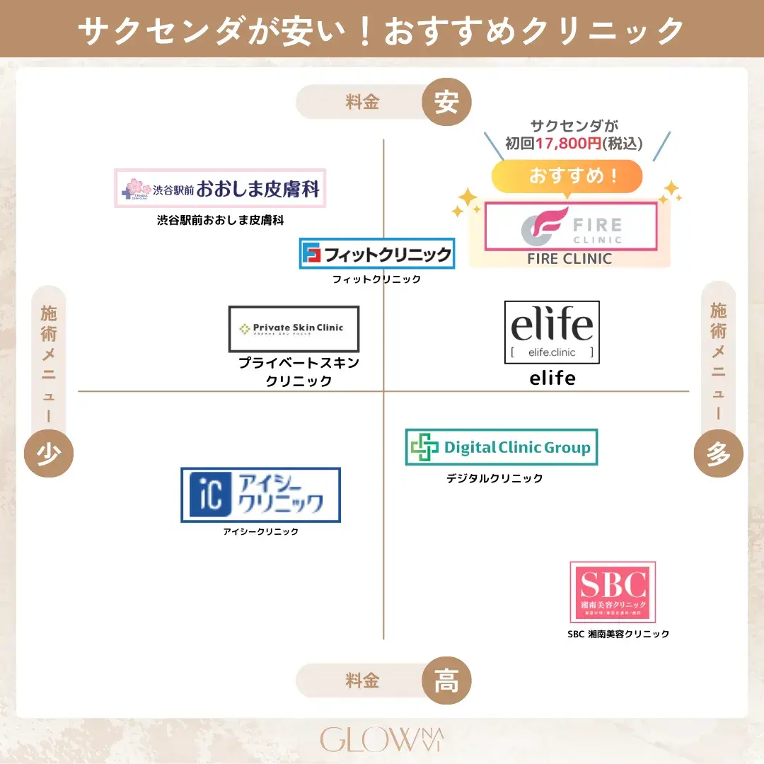 サクセンダ カオスマップ