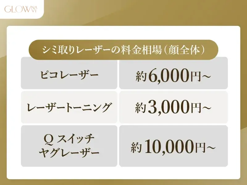 シミ取りレーザー 安い 料金相場